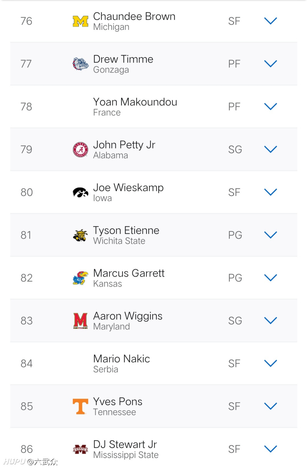 espn更新2021年nba选秀top 100排名(美国时间5月4日)