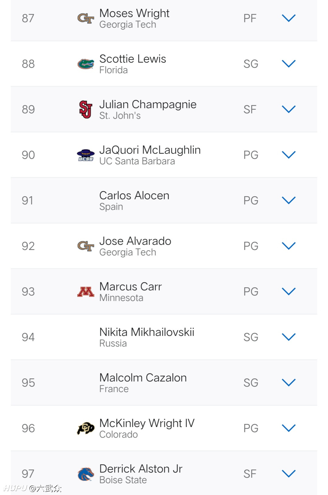 espn更新2021年nba选秀top 100排名(美国时间5月4日)