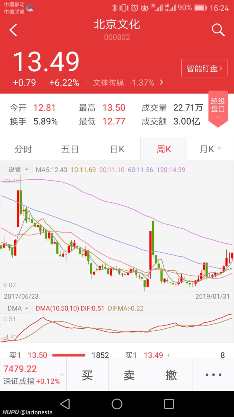 北京文化会不会又来一波行情