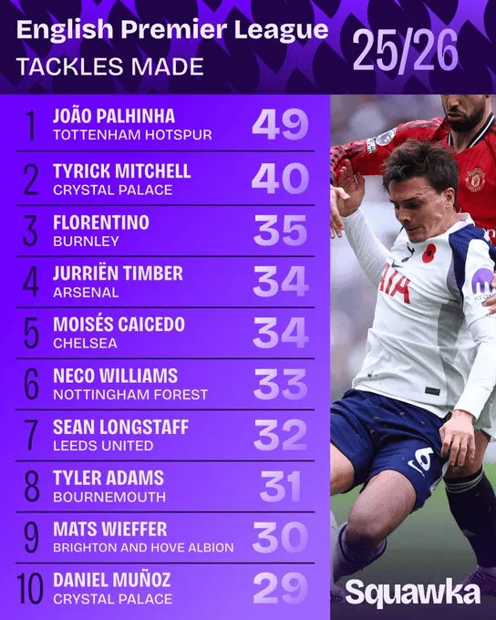 目前在西乙打球 媒体人：余嘉豪将暂时离队 回国参加全运会