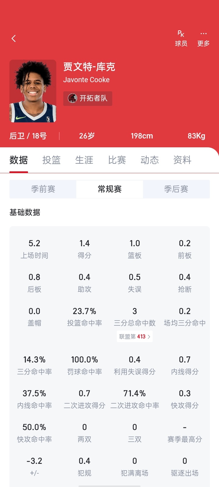 还有高手?同队命中率比杨瀚森还低?-NBA-开拓者专区-虎扑社区