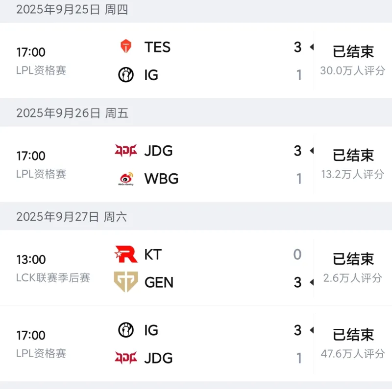 LPL第三赛段登峰组