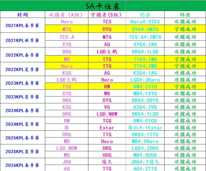 還是不太夠!莫蘭特末節連續攻筐為時已晚 13中6拿到21分10助 還是不太夠!莫蘭特末節連續攻筐為時已晚 13中6拿到21分10助
