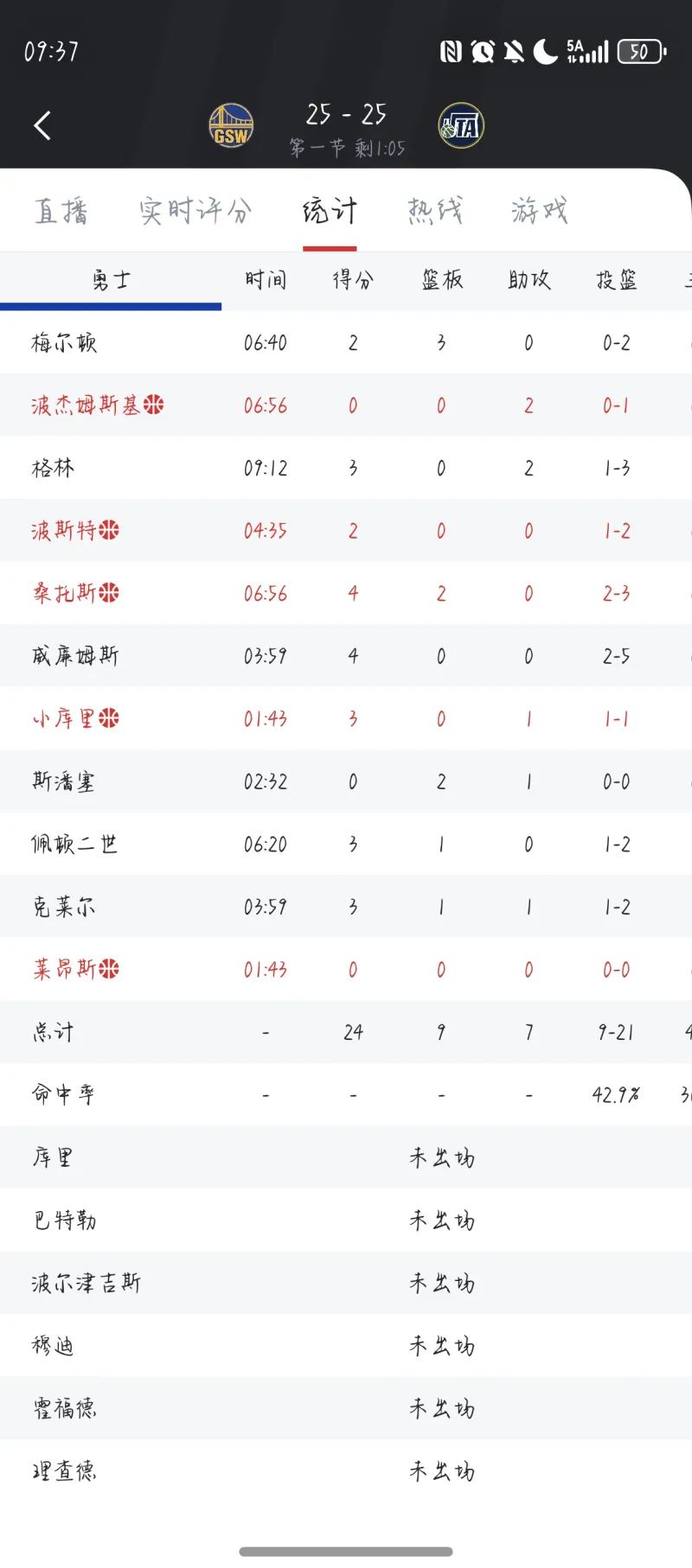 勇士首发-NBA-勇士专区-虎扑社区
