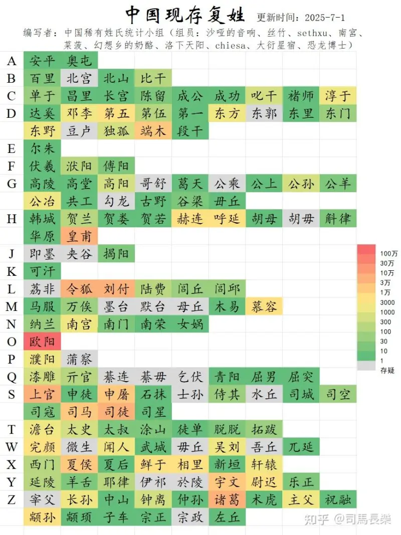 中国现存复姓统计-步行街主干道-虎扑社区