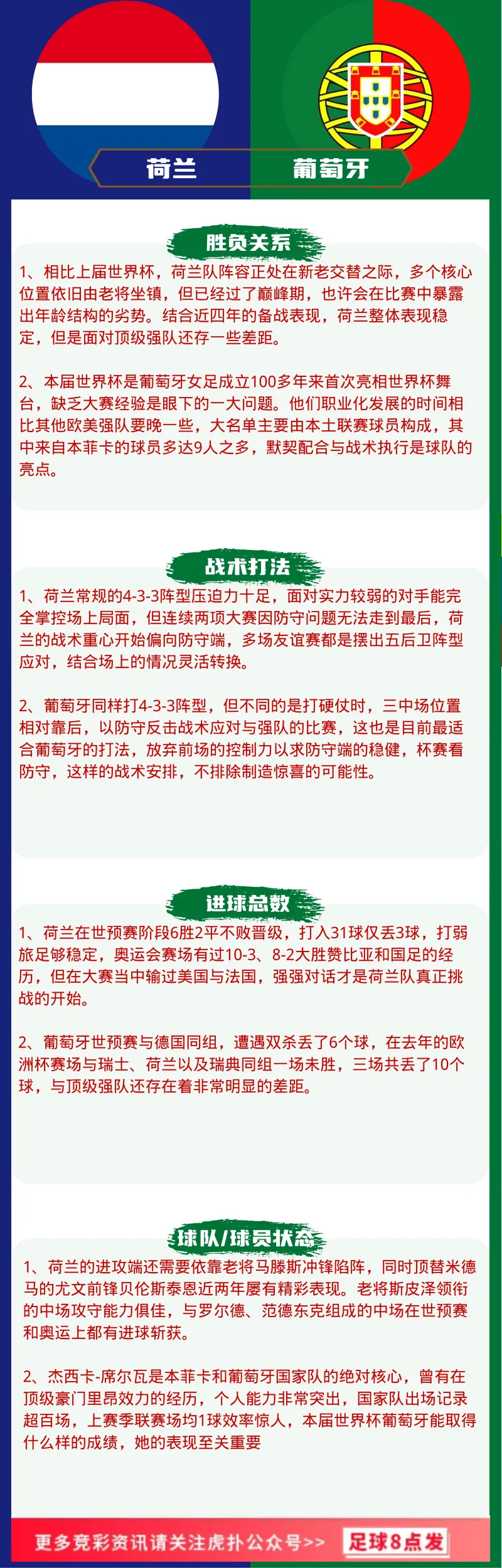 【今日前瞻】荷蘭vs葡萄牙，留力美國，荷蘭首戰不易期待過高？