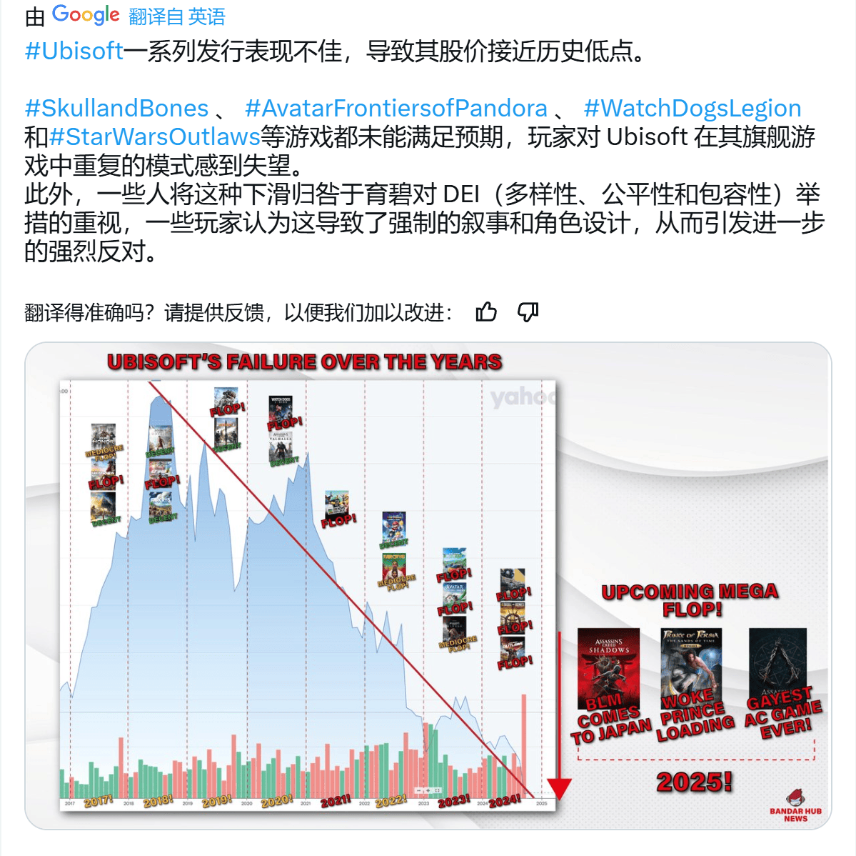 育碧股价跌破历史新低点-游戏区-虎扑社区