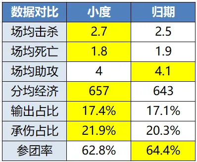 AG真人|蜜芽.miya188.cnn最新|前瞻]榜一小度对位周最佳归期AG超玩