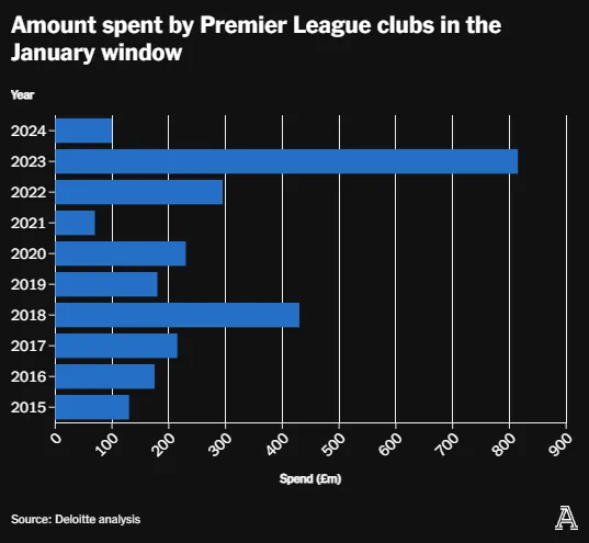 “英超联赛免费高清直播+实时赛程+积分预测