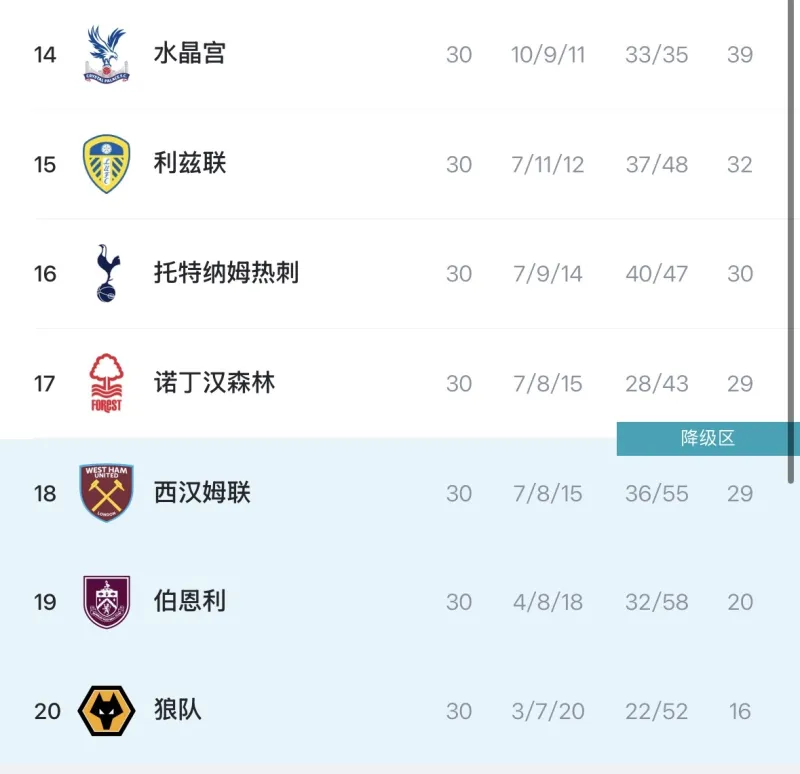 問,杜克是不是NCAA最大的cjb?