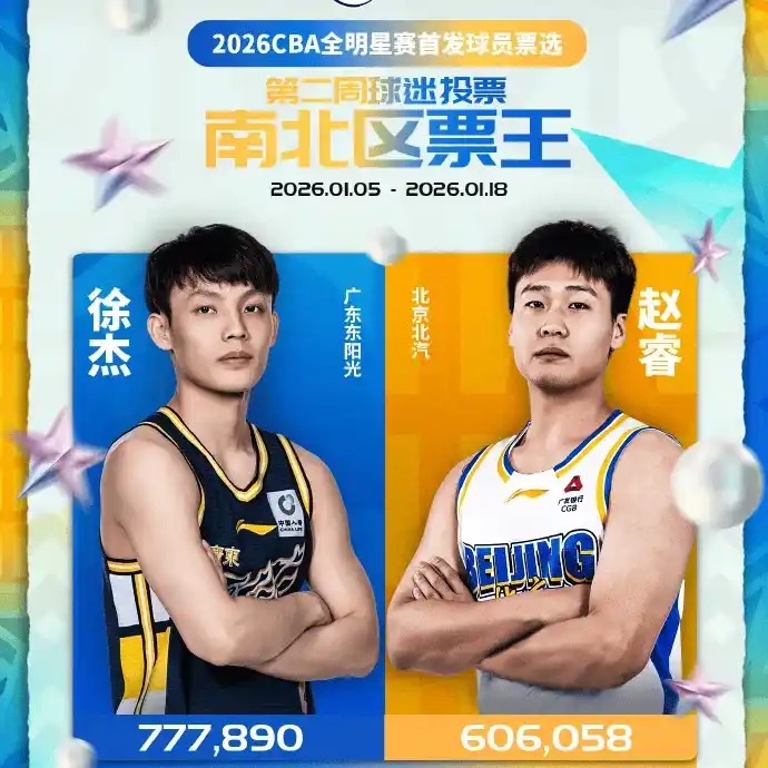 票王之争背后：CBA全明星投票，该拼人气还是看近期实力？