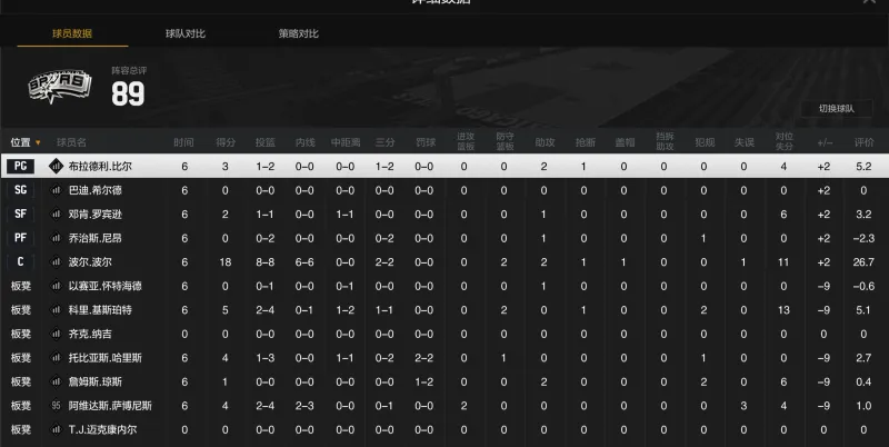 勝負如何？古迪遜公園球場將迎來最后一場默西塞德郡德比