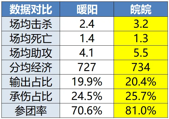 楊闊邀請你加入河南足球俱樂部官方會(huì)員~