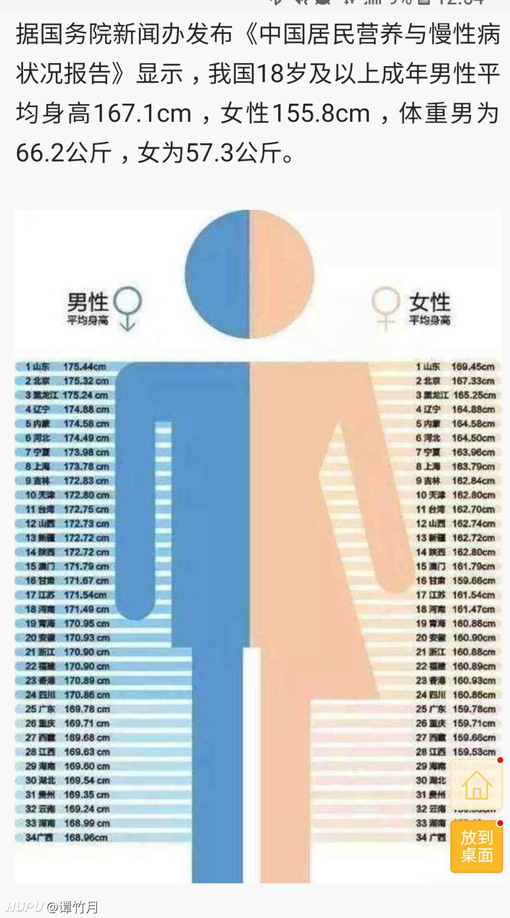不懂就问 173在男生中算中等吗 虎扑 不懂就问 173在男生中算中等吗 虎扑