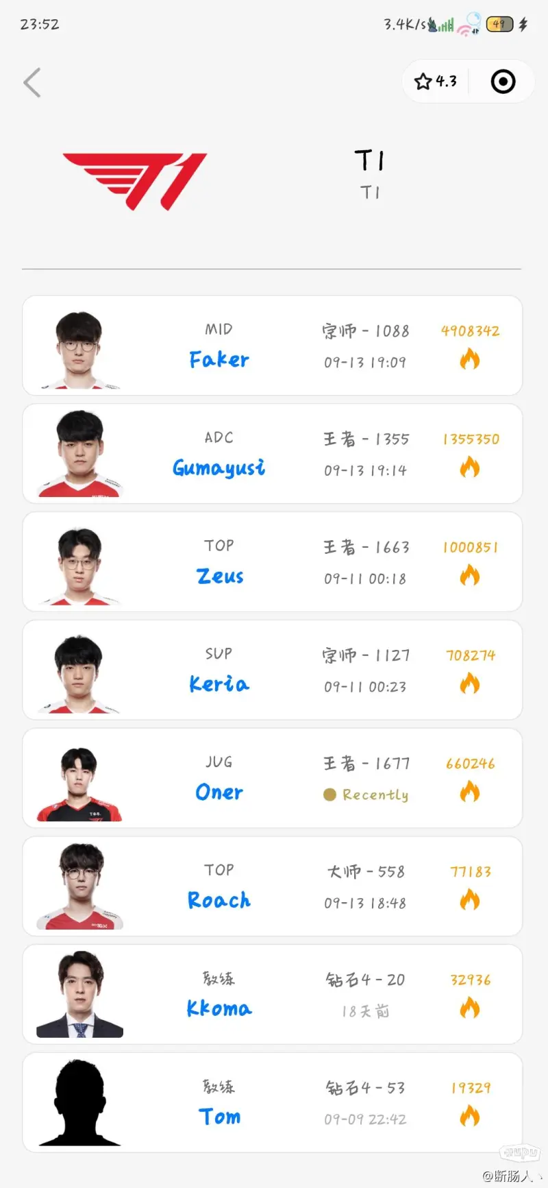 假设t1明年只能留2个年轻人会选谁