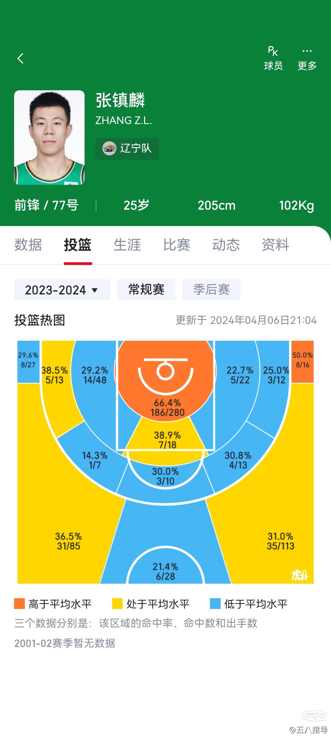 MK体育张镇麟最后一球乃至最后一个回合中国男篮进攻的看法！纯洗帖欢迎带图带视频技术交流杜绝对球员和本人的毫无技术含量的攻击！