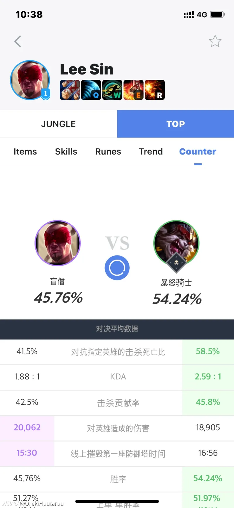 输给psg后小虎欧服加练盲僧鳄鱼 盲僧会成为msi上路的版本答案吗 英雄联盟 虎扑社区