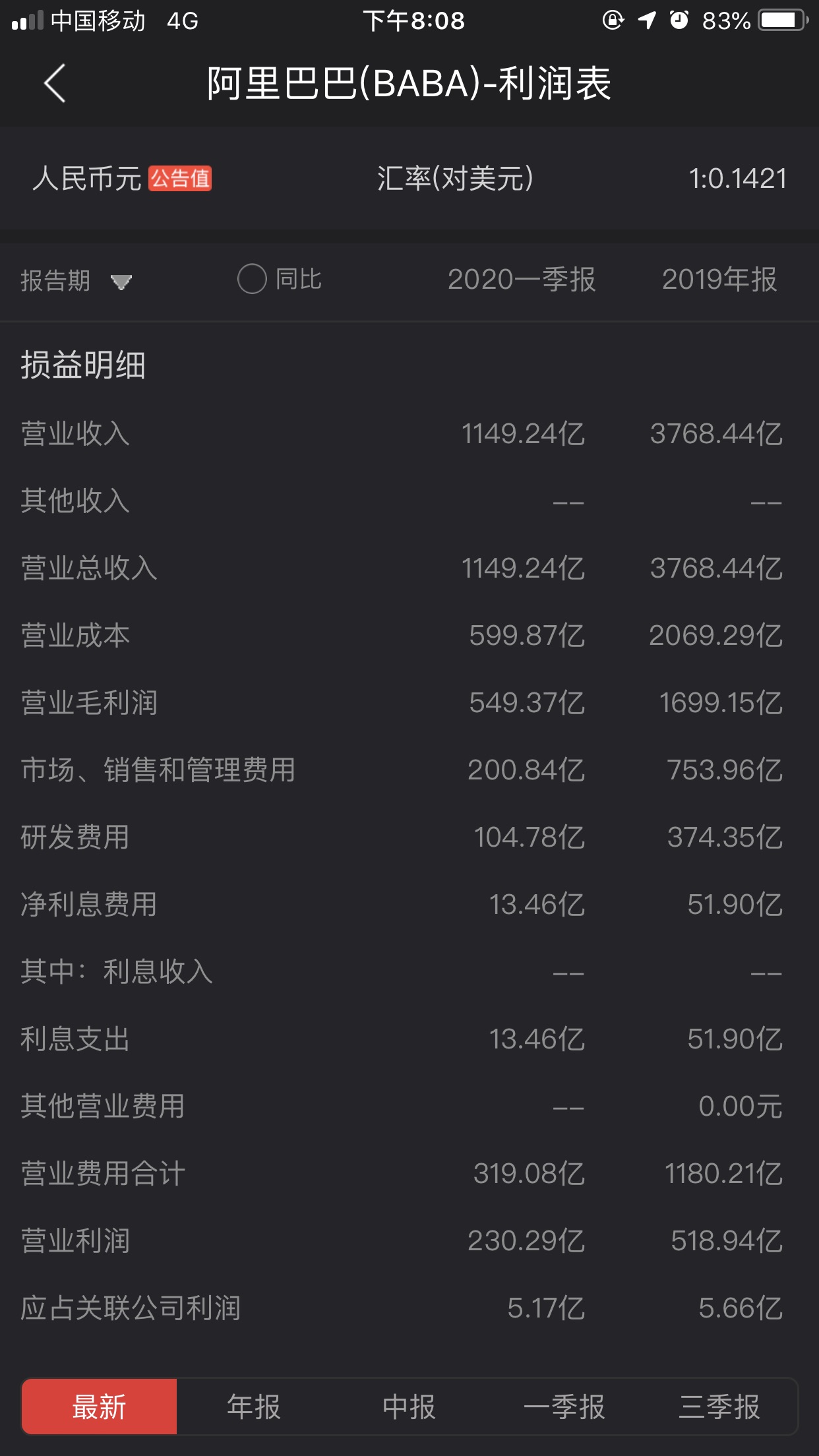 阿里员工10万人,p8将近1万人