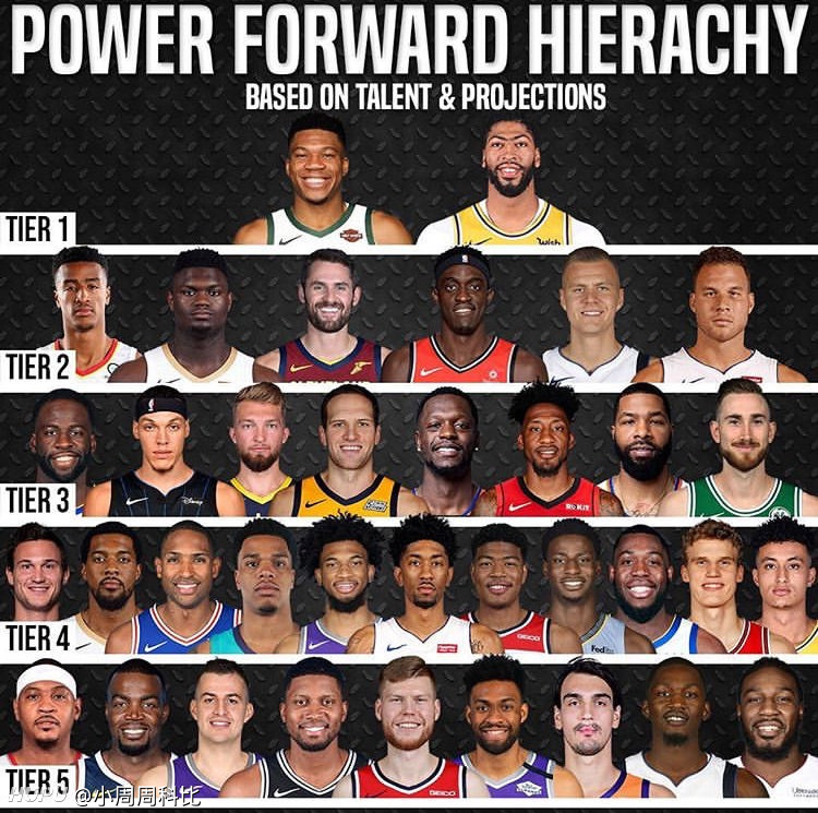 Nba现役大前锋 Pf 按天赋和能力排等级 大家觉得哪些球员高了哪些低了 虎扑