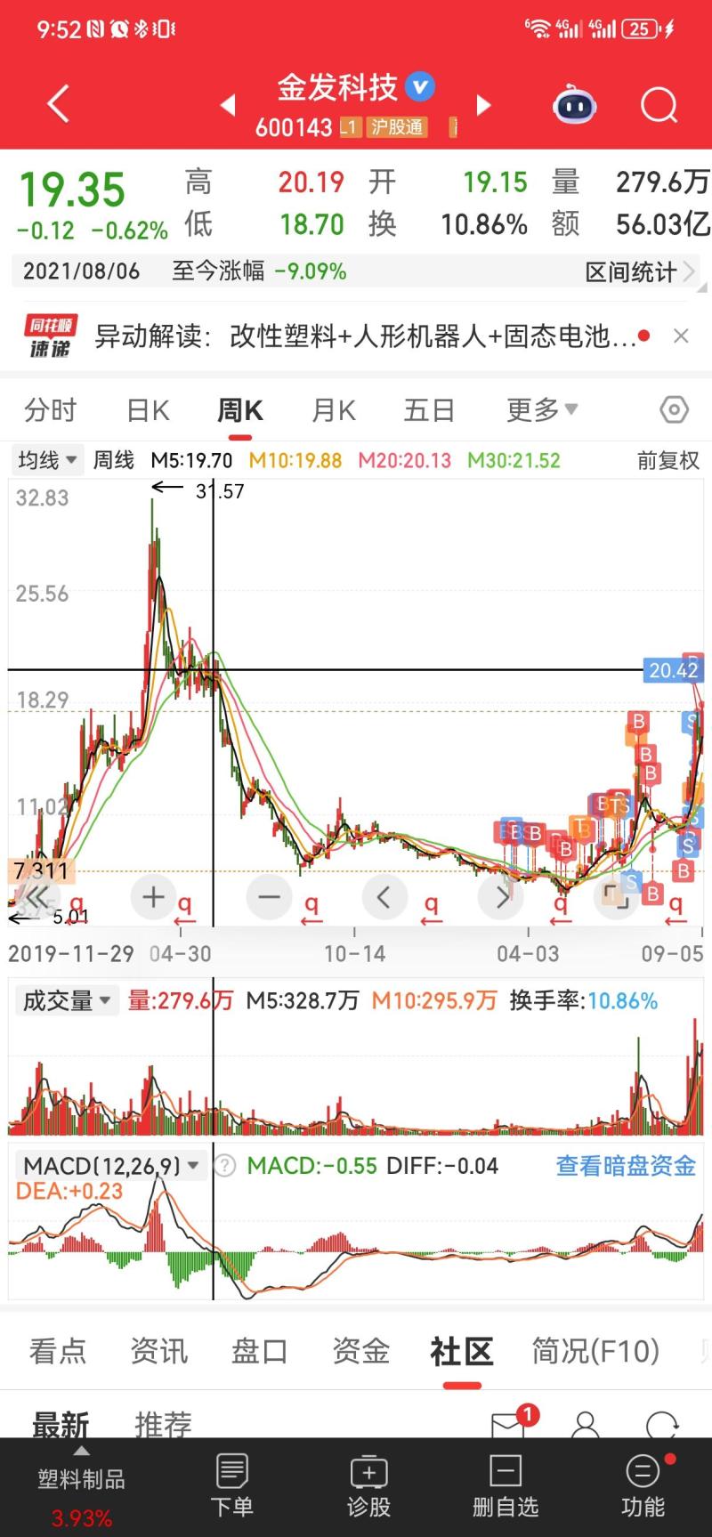 澳洲股票分析 澳洲股票分析