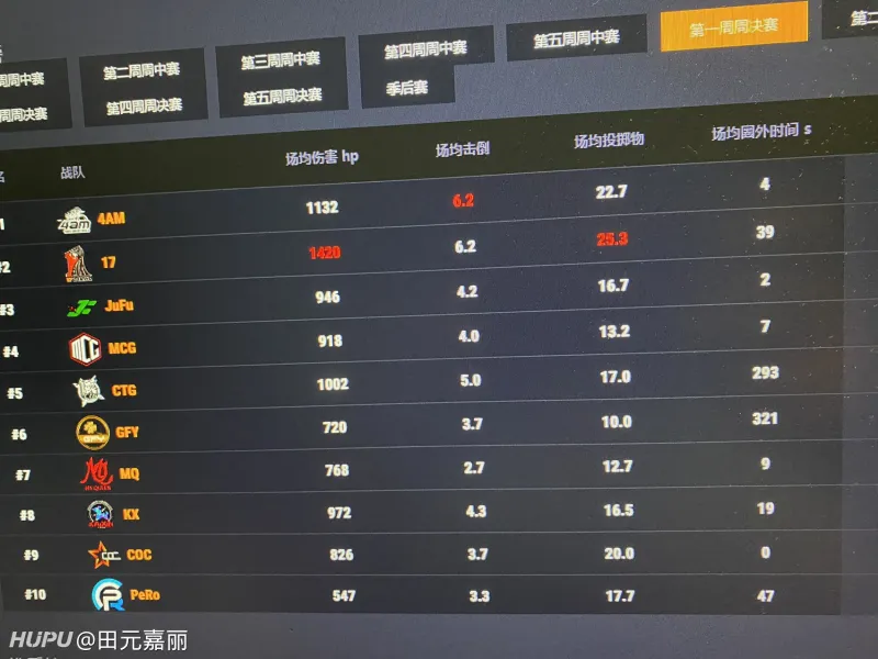 4am场均圈外时间4秒 绝地求生 虎扑社区