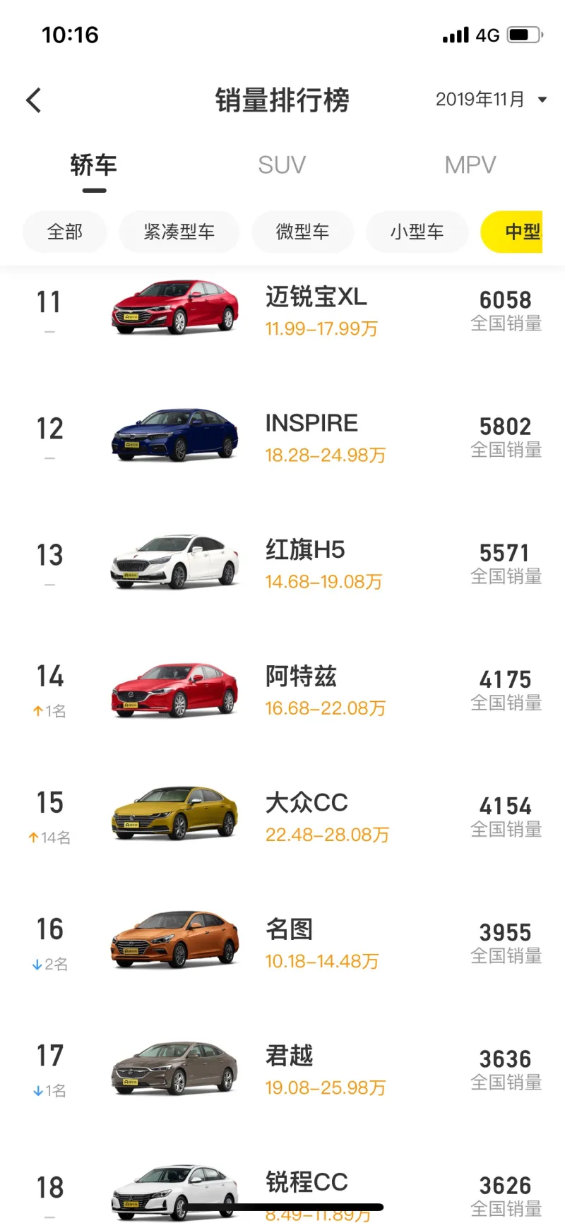 不懂就问，真的有那么多人追求家用车的动力吗？
