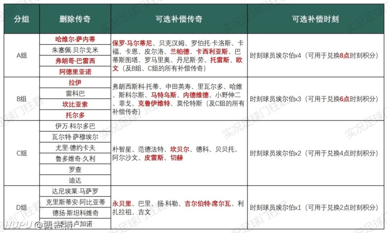 兄弟们光头换谁好 虎扑 兄弟们光头换谁好 虎扑