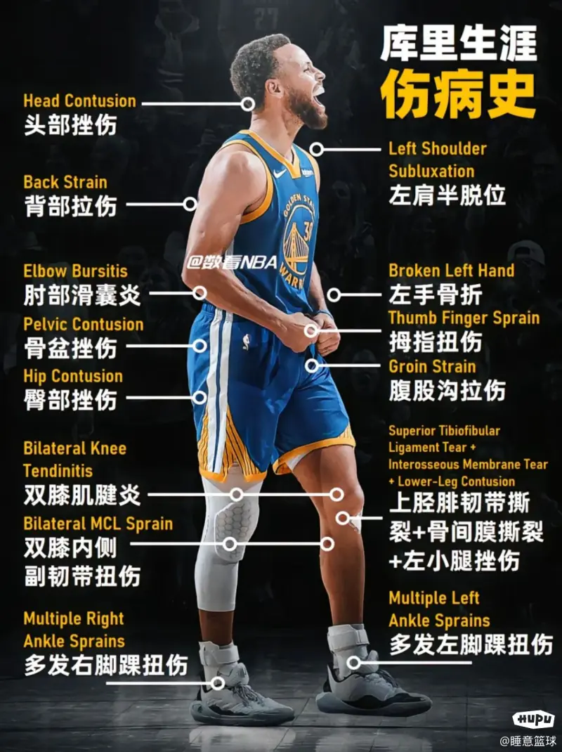 库里生涯伤病史