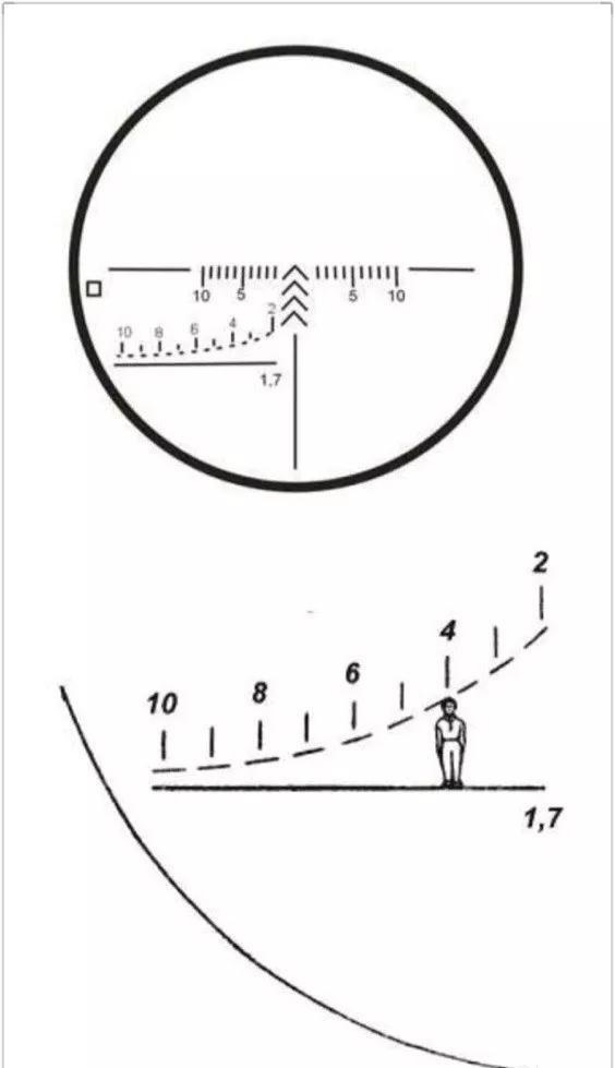 6倍镜测距教学图图片