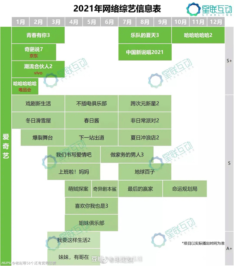 爱奇艺 腾讯 芒果2021综艺节目表一览 虎扑