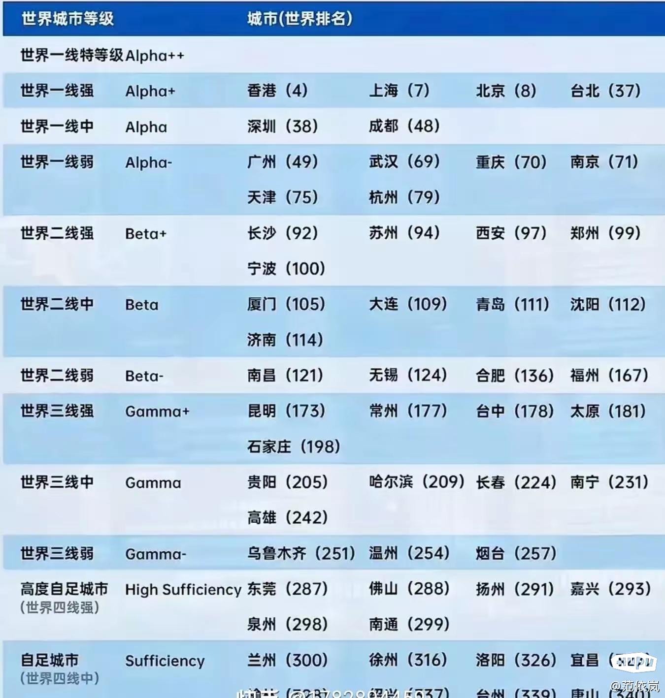 上海：国际化大都市的魅力