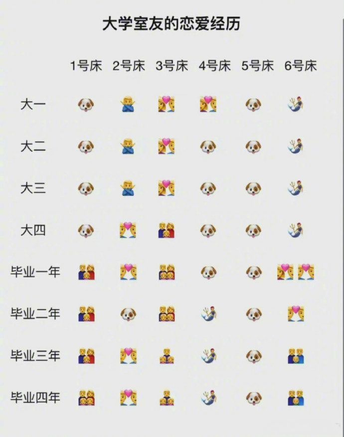 大学四年室友的恋爱经历 虎扑 大学四年室友的恋爱经历 虎扑
