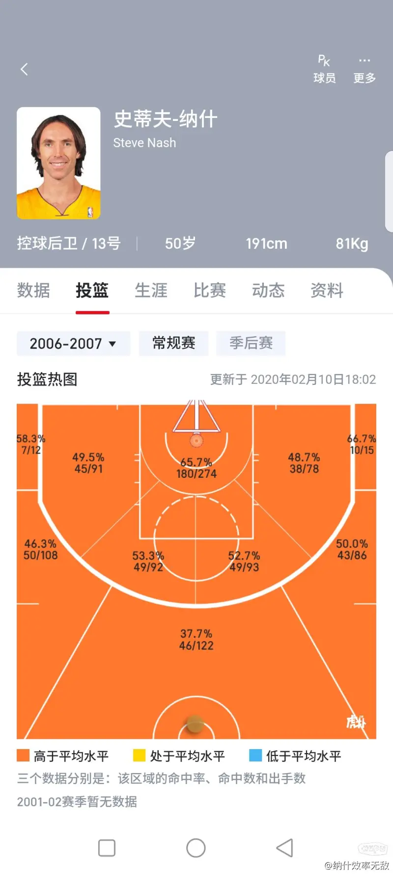 萨尼亚：博格巴十分爱曼联，信任阿莫林会乐意看到他回归