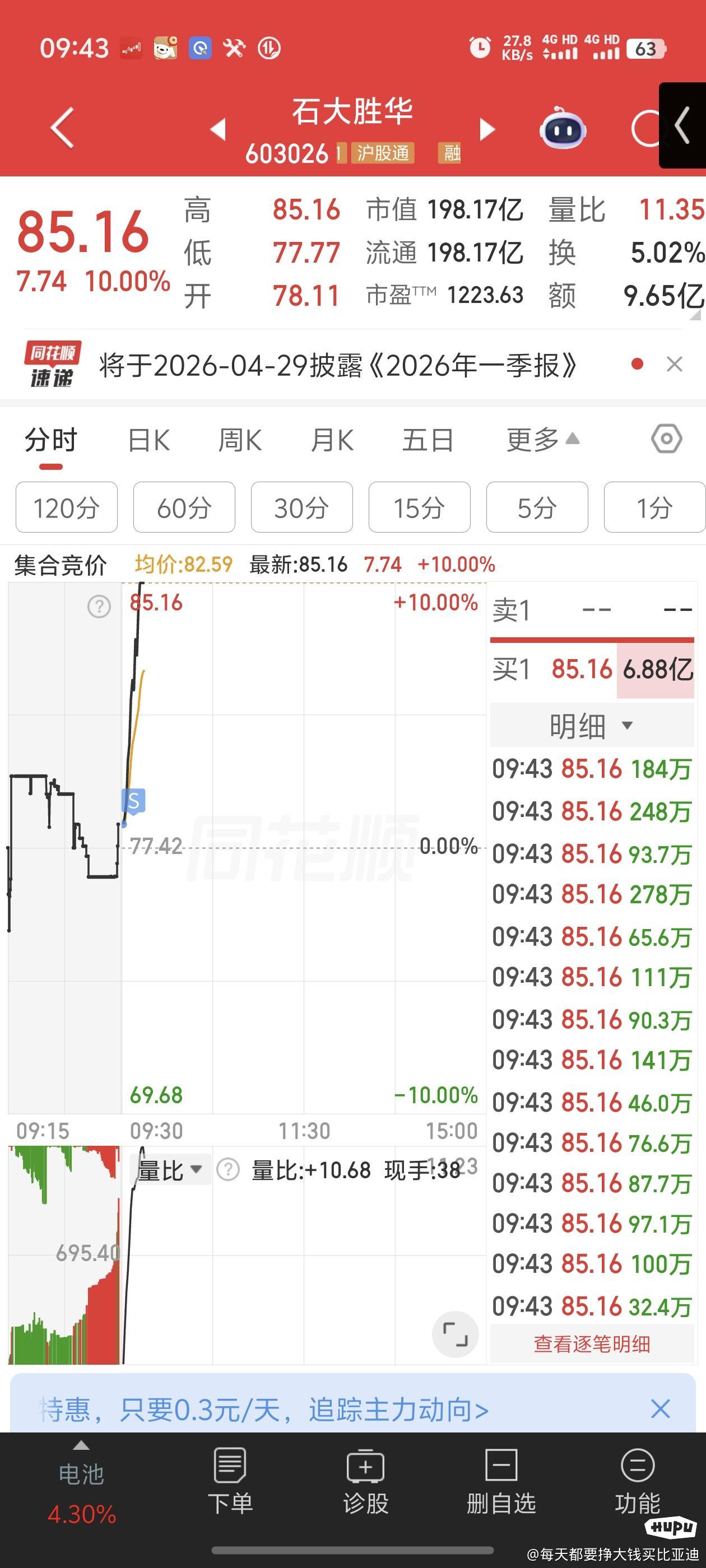 崩溃了，硬抗亏损，结果一卖他就涨停-股票区-虎扑社区
