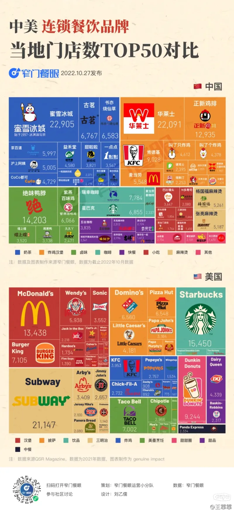 全球美食品牌实力大比拼：前十大美食品牌揭秘