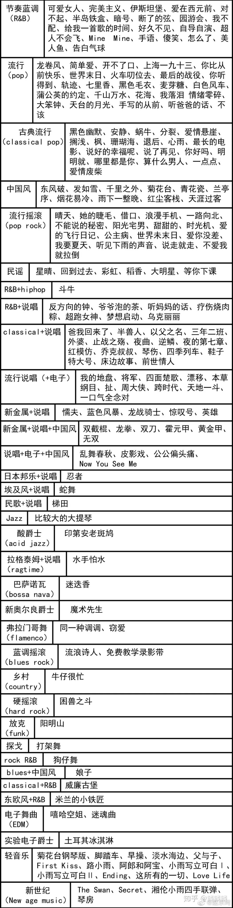 这张图是不是说明了 周杰伦的曲风有多广 虎扑 这张图是不是说明了 周杰伦的曲风有多广 虎扑