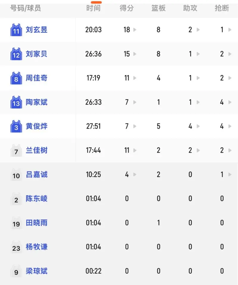 赛事预告｜明天上午九点2025第三届粤港澳大湾区青少年（高中阶段）篮球联赛淘汰赛阶段拉开序幕CBA盘口与数据深度__今日CBA盘口分析·大小分策略·球队档案