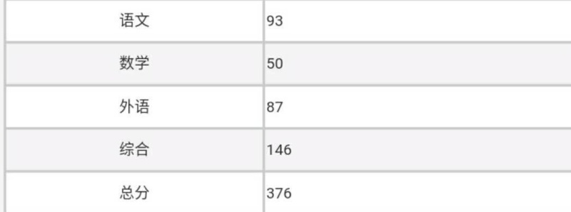 表妹高考数学选择题答题卡没涂,后续。