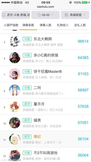 观虎神余小C发展有感,作为主播技术才是揽得人