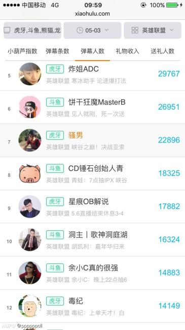 观虎神余小C发展有感,作为主播技术才是揽得人