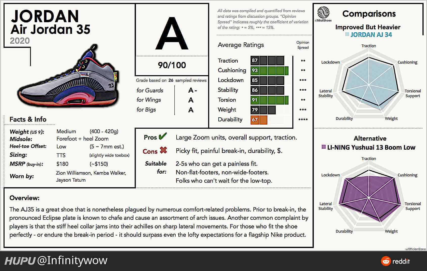 kobe 5 protro sizing reddit