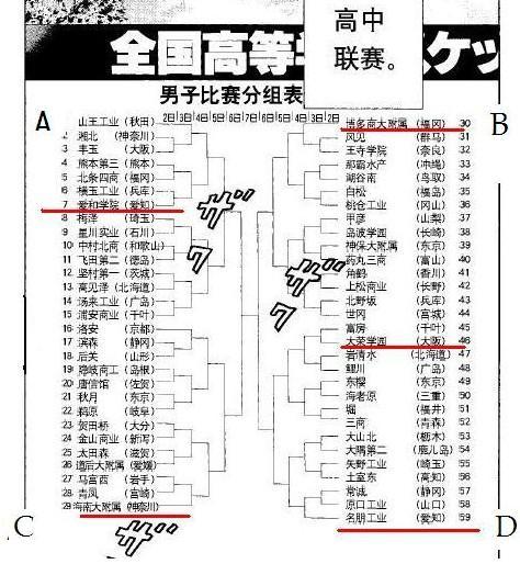 湘北拿不到冠军是不是分组的锅 虎扑 湘北拿不到冠军是不是分组的锅 虎扑