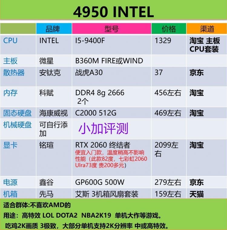 这套打csgo Fps平均能有200吗 虎扑