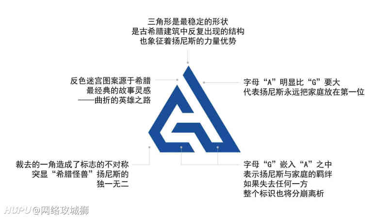 如何评价,耐克给字母哥设计的个人标志!