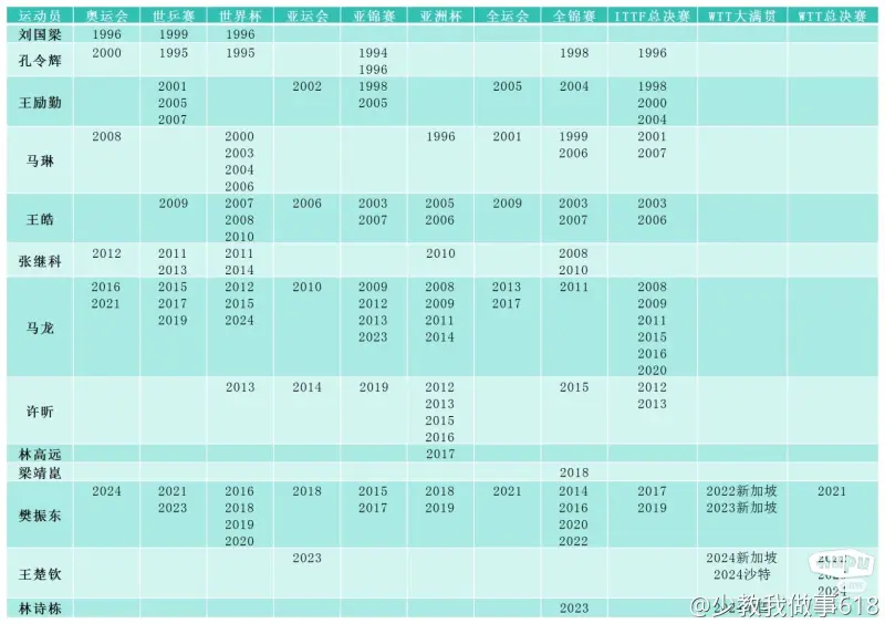 保罗和洛瑞是历史上仅有的两位打球超越20个赛季的控卫