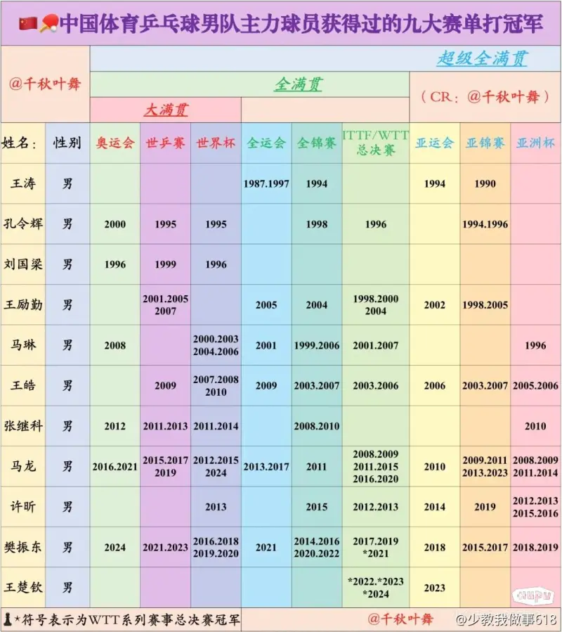 王大雷：真的很抱愧，一个失误葬送了我们的尽力和这场竞赛！