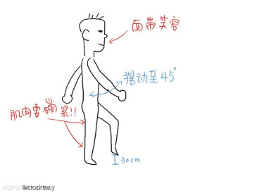 海贼王的六式是如何练成的!? ZT