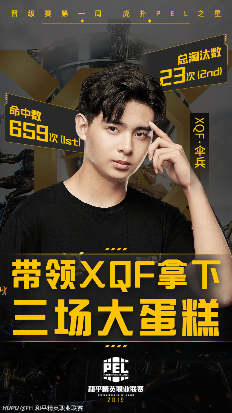 [活动] 虎扑pel之星 晋级赛第一周获得者:xqf·伞兵!