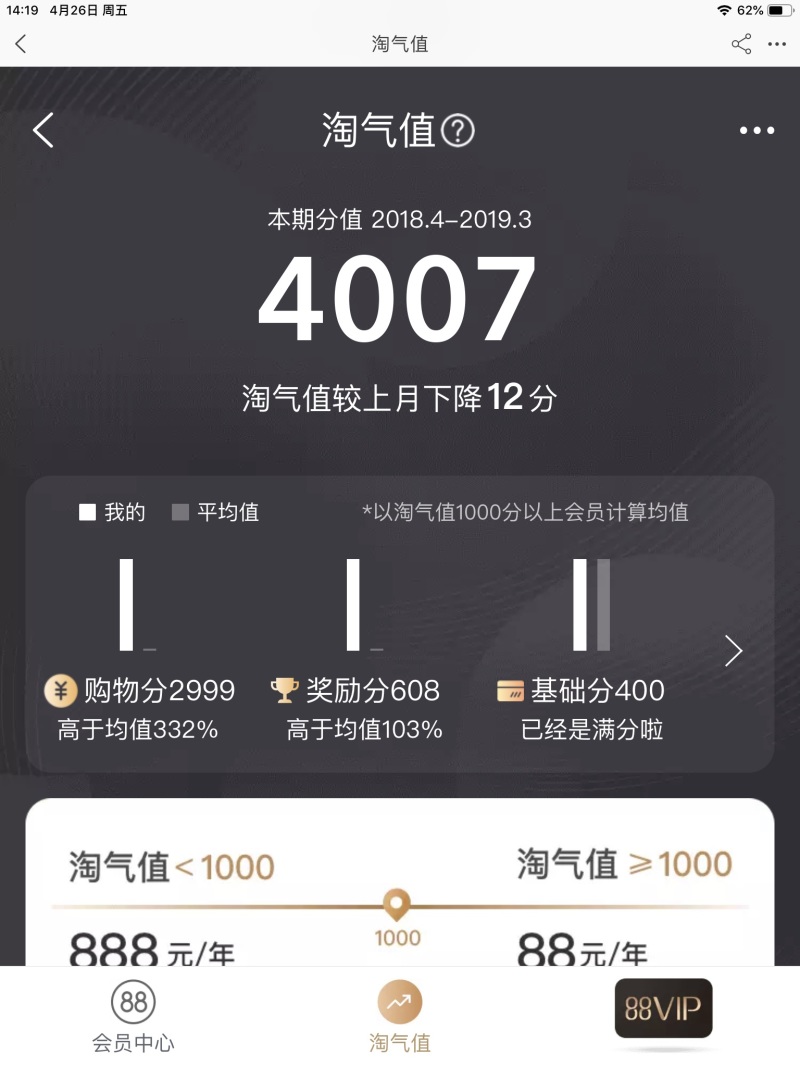 原来淘气值还会跌的