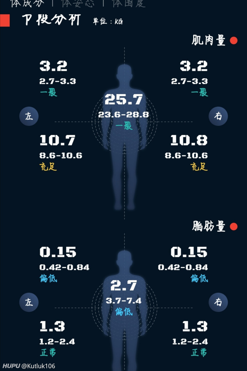 净高184穿鞋186 体重152 目前19大一怎么样可以扣篮 虎扑 净高184穿鞋186 体重152 目前19大一怎么样可以扣篮 虎扑